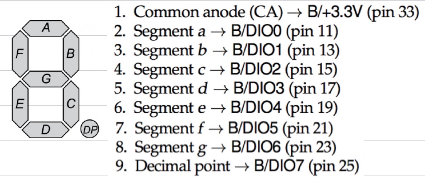 Timer on LabVIEW using a myRIO microcontroller (seven