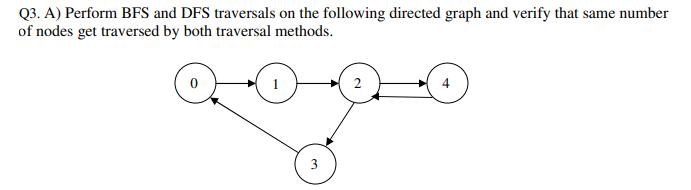 Solved Q3. A) Perform BFS and DFS traversals on the | Chegg.com