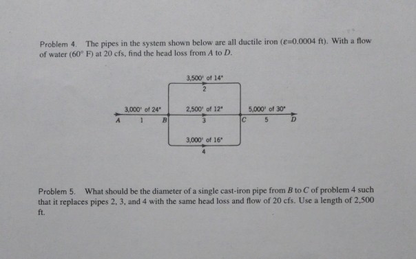 Solved Problem 4. The pipes in the system shown below are | Chegg.com