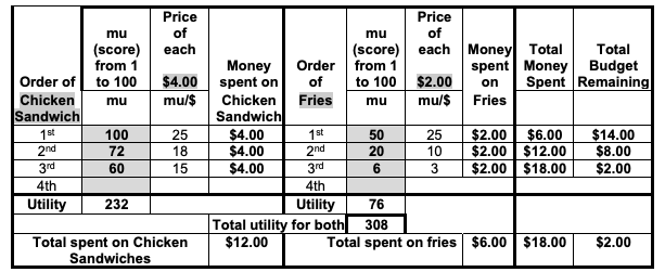 Baker Breadman on X: BREAKING NEWS: The Dangerwich has returned to the  Subway Vault and they jacked the price up to $14.29 for a footlong.  Clearly and shamefully trying to profit off