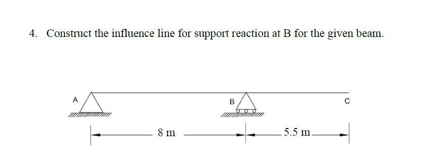 Solved 4. Construct The Influence Line For Support Reaction | Chegg.com