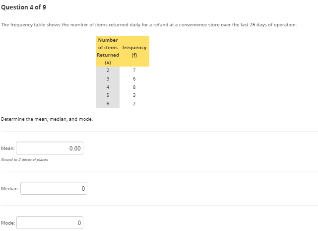 Solved The frequency table shows the number of items | Chegg.com