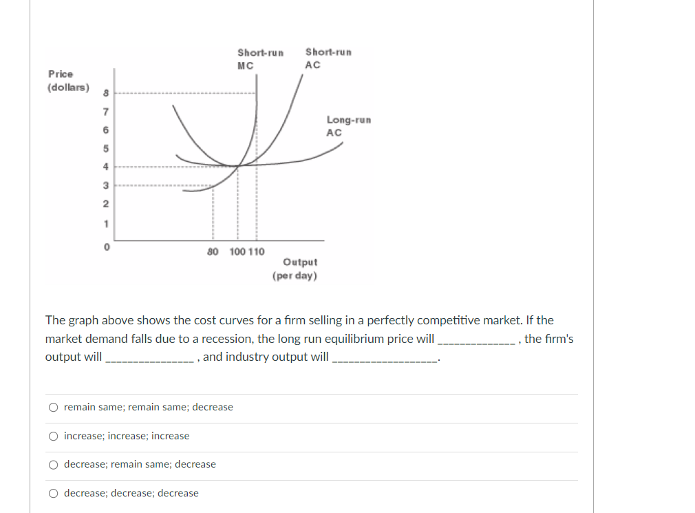 Solved The graph above shows the cost curves for a firm | Chegg.com