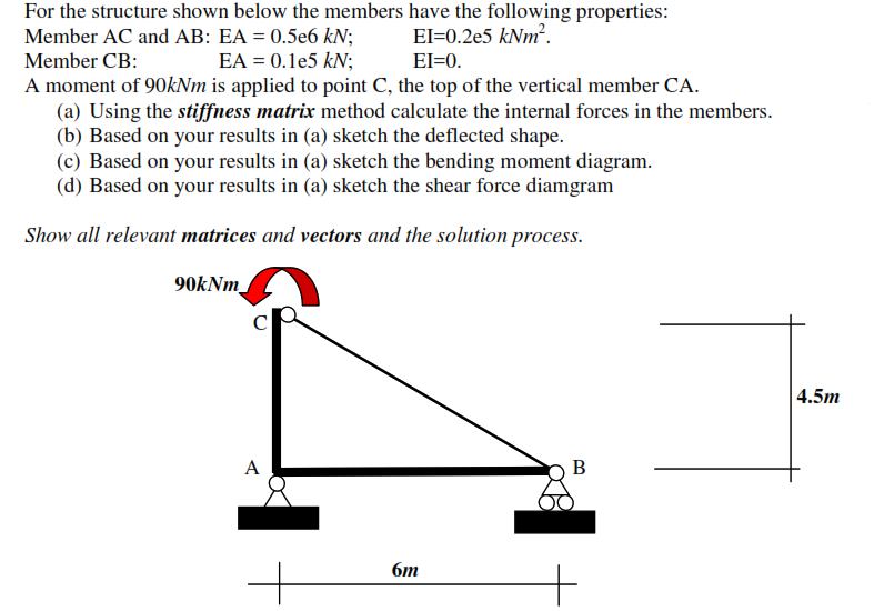 Solved For the structure shown below the members have the | Chegg.com