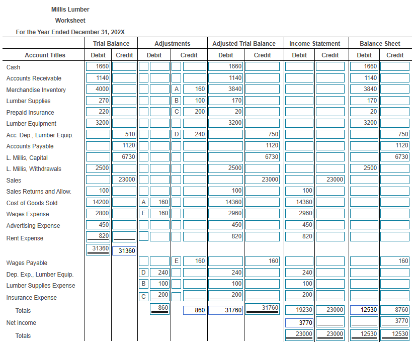 Solved Using the complete Worksheet, income statement, | Chegg.com