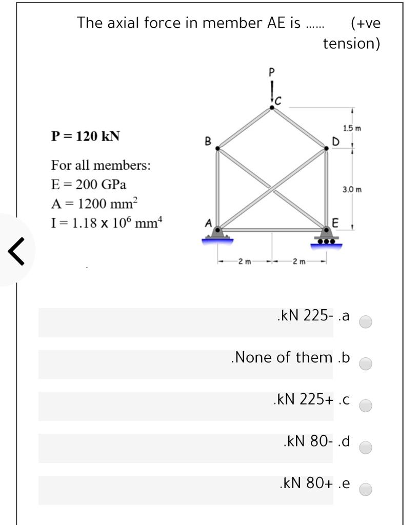 Solved The Axial Force In Member Ae Is Ve Tensio Chegg Com