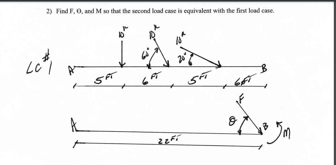 Solved 2) Find F,Θ, and M so that the second load case is | Chegg.com