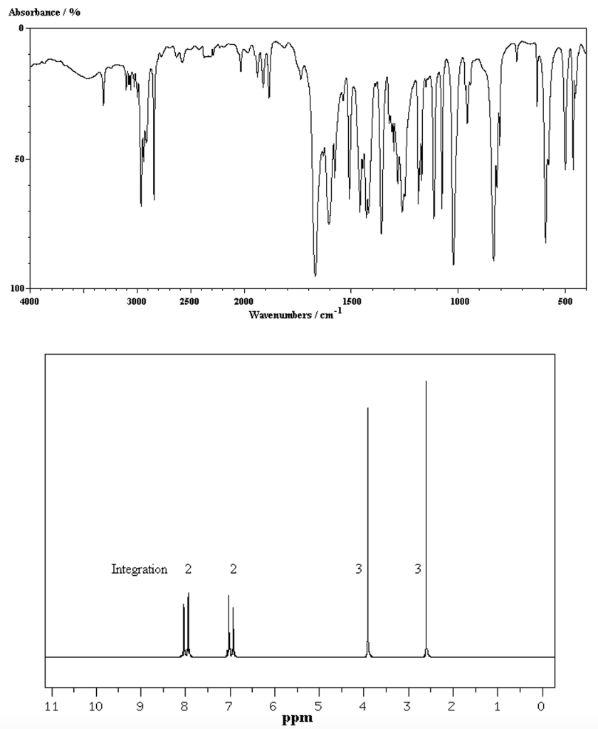 Solved Find the structure for C4H10O using the IR and 1H NMR | Chegg.com