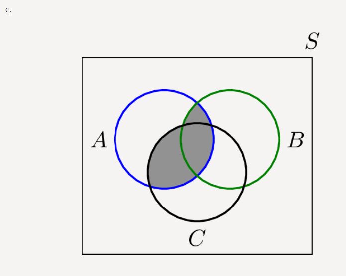 Solved Problem 3 For Each Of The Following Venn Diagrams, | Chegg.com