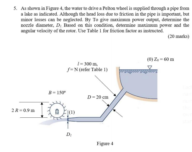 Solved 5. As shown in Figure 4, the water to drive a Pelton
