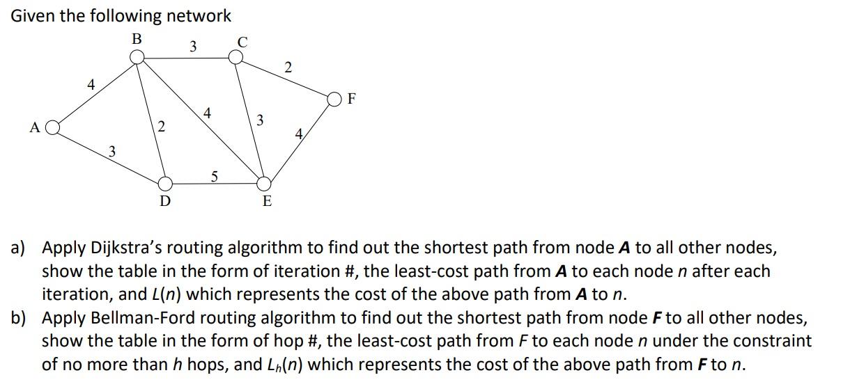 Solved Given the following network a) Apply Dijkstra's | Chegg.com