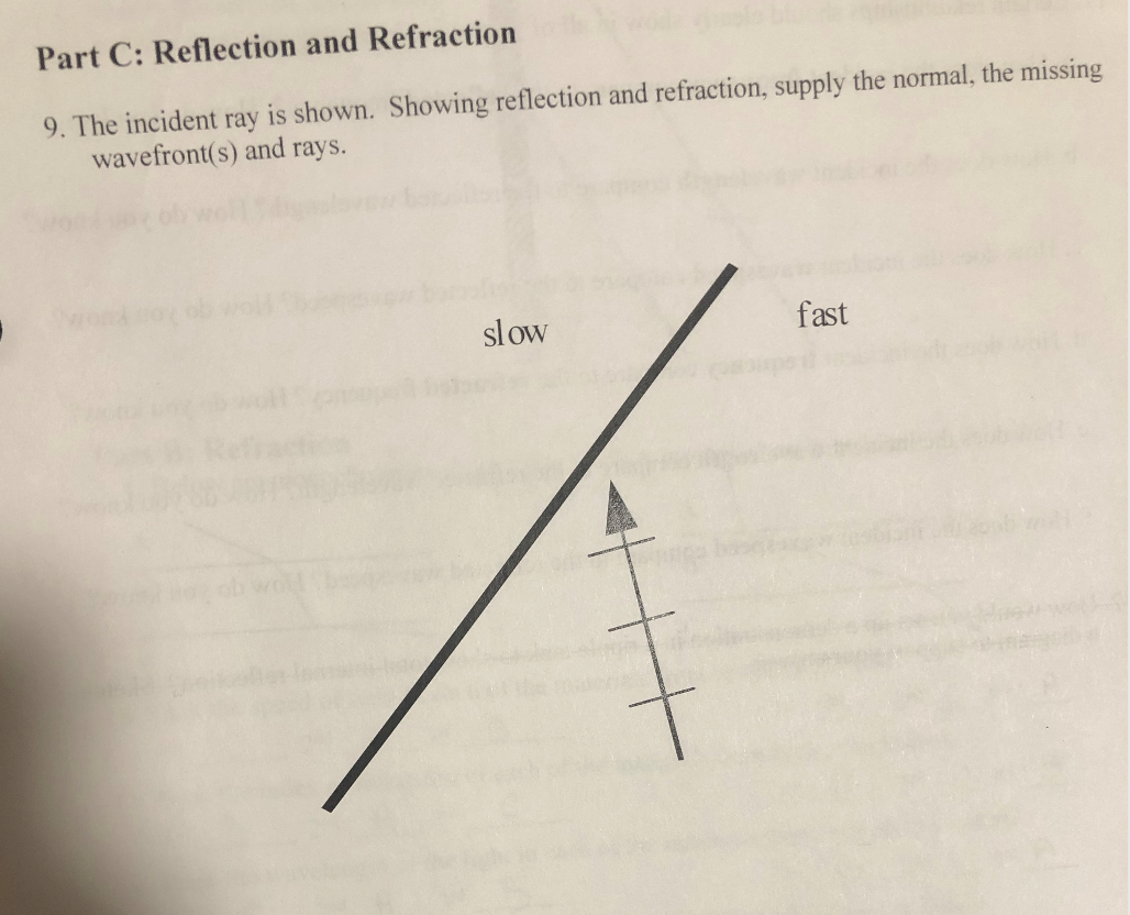 Solved Part C: Reflection and Refraction 9. The incident ray | Chegg.com