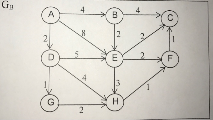 Solved 4 5 4 4 2 2 | Chegg.com