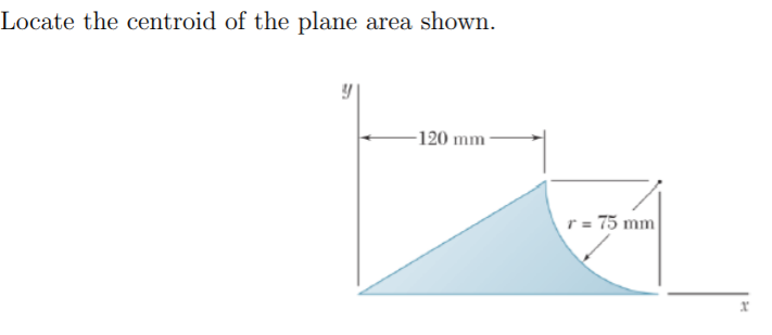 Solved Locate the centroid of the plane area shown. -120 mm | Chegg.com