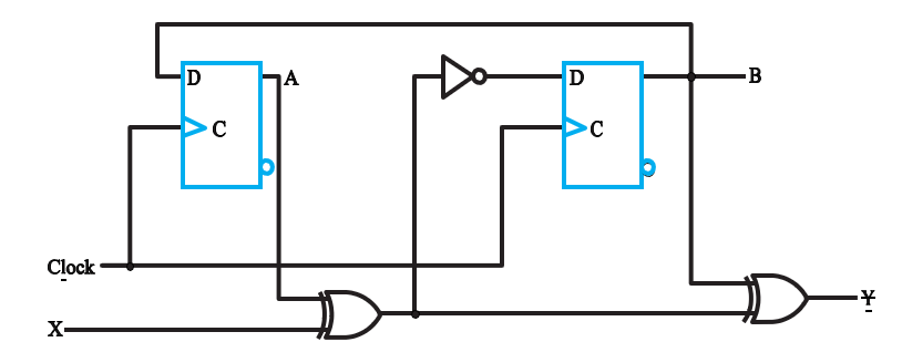 Solved A sequential circuit has two D flip-flops, one | Chegg.com