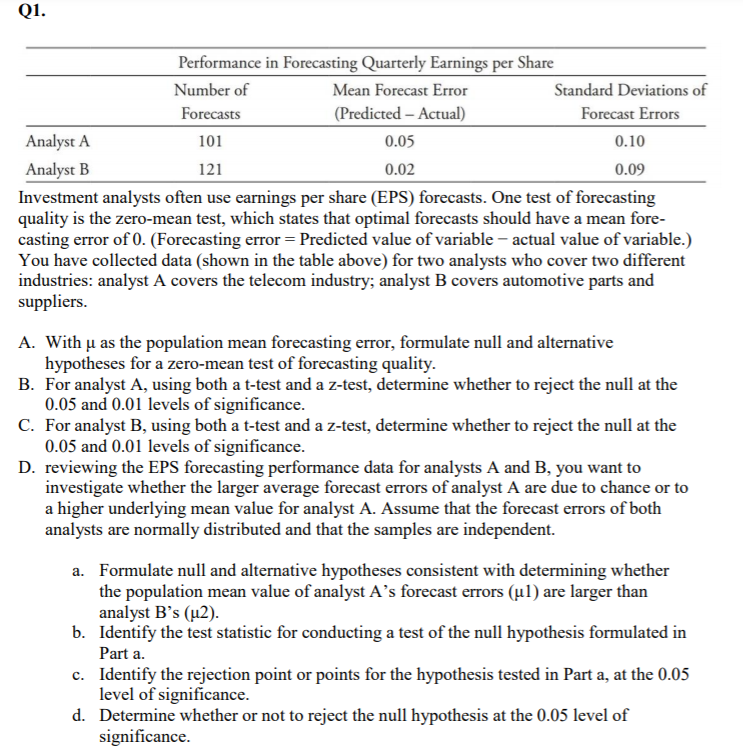 Q1. Performance In Forecasting Quarterly Earnings Per | Chegg.com