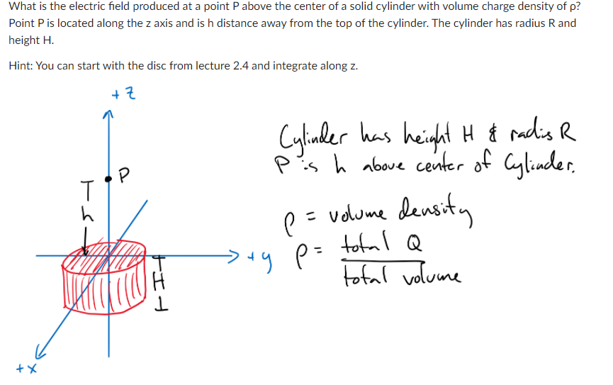Solved What is the electric field produced at a point P | Chegg.com