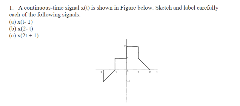 Solved 1. A continuous-time signal x(t) is shown in Figure | Chegg.com