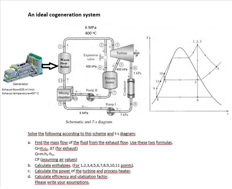 An ideal cogeneration system 6 MPa 400 °C 1,2,3 | Chegg.com