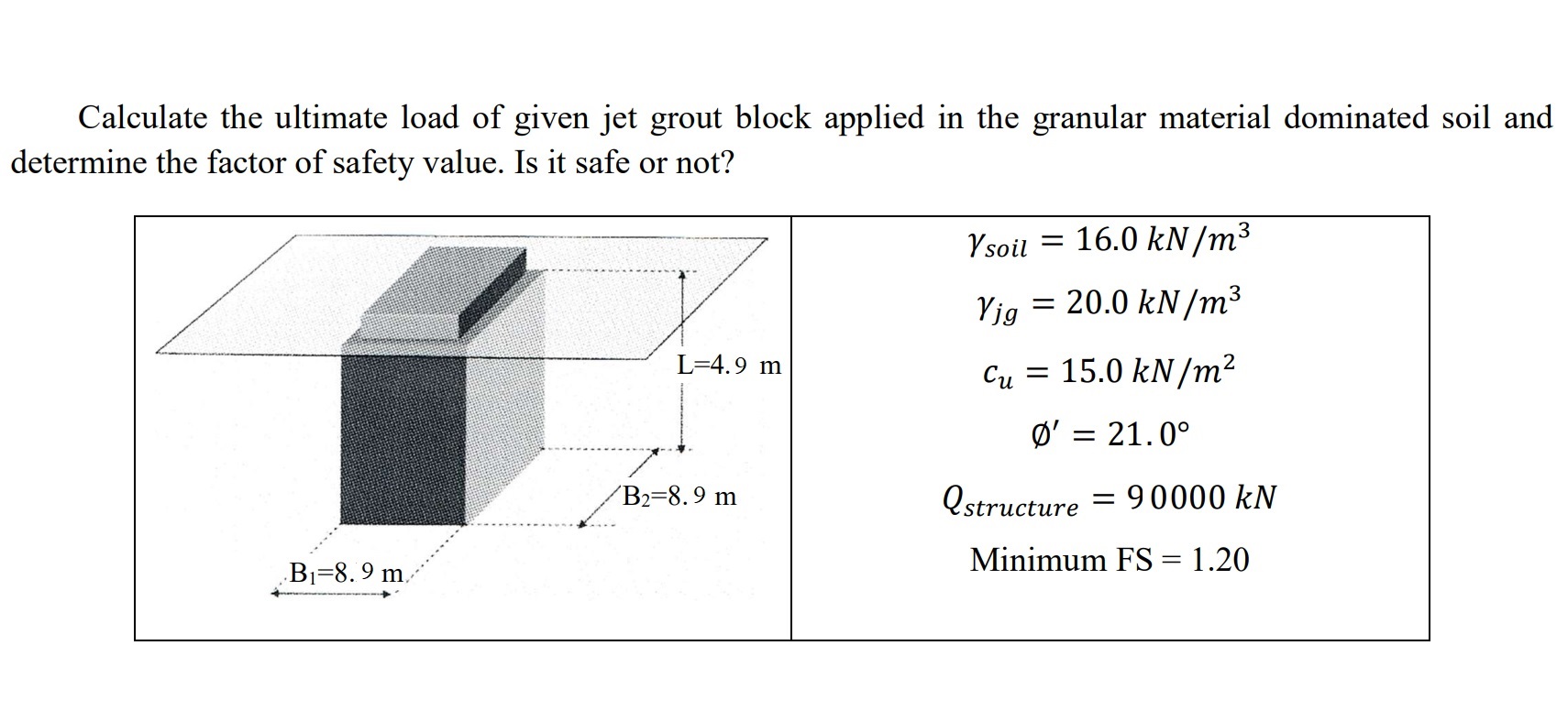 Solved Calculate the ultimate load of given jet grout block | Chegg.com