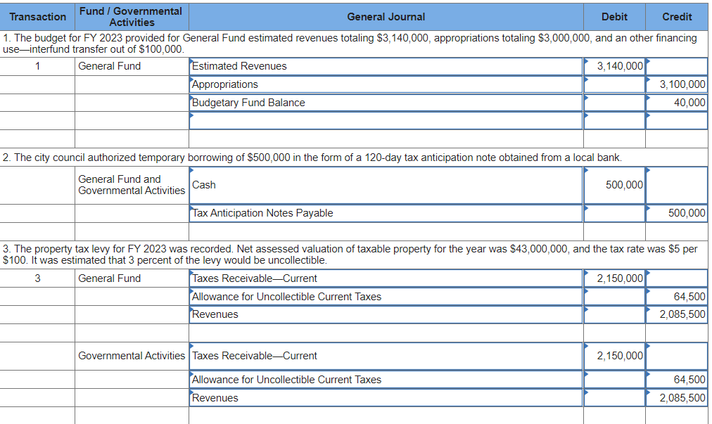 Solved The City of Castleton’s General Fund had the
