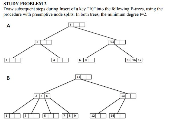 Solved STUDY PROBLEM 2 Draw subsequent steps during Insert | Chegg.com