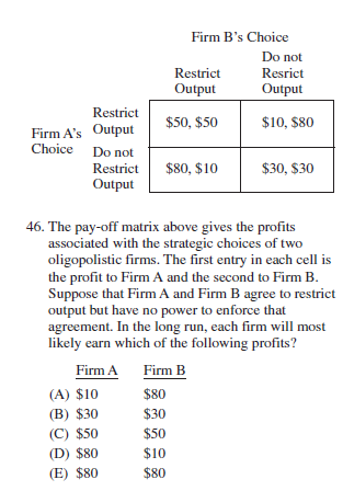 Solved Firm B's Choice Do Not Restrict Resrict Output Output | Chegg.com