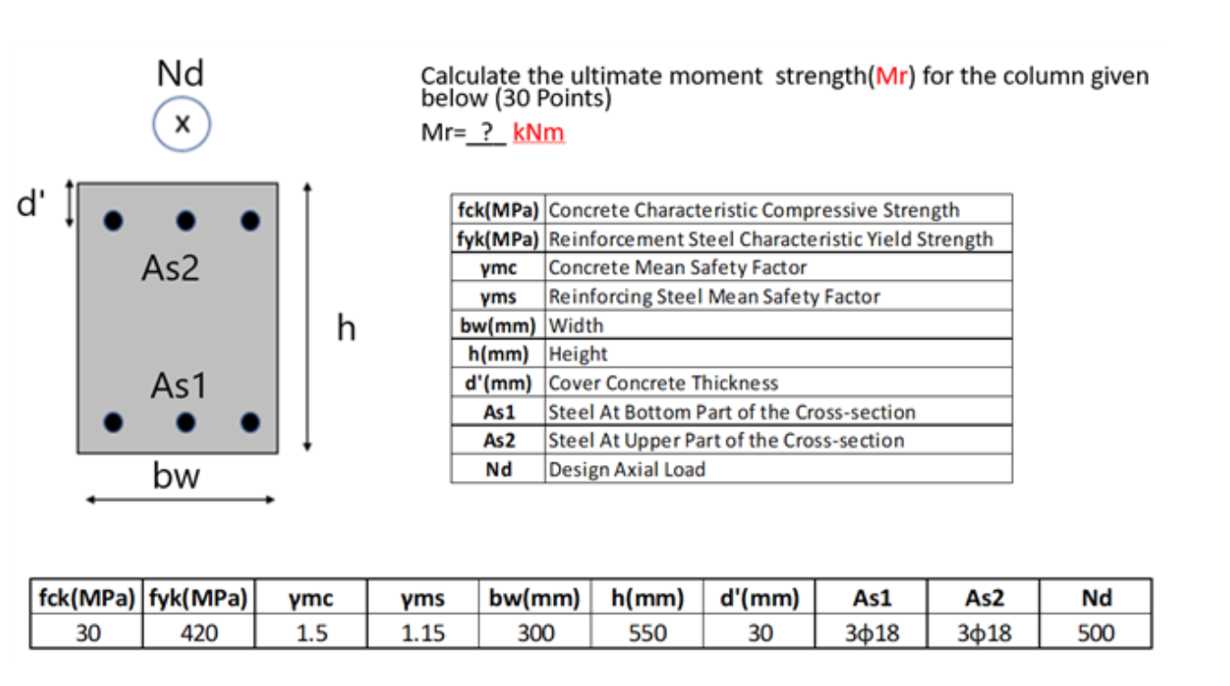 Solved ( Nd X Calculate the ultimate moment strength(Mr) for | Chegg.com