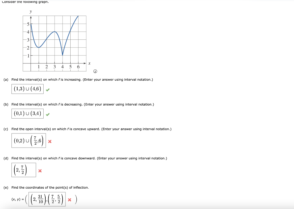 solved-consider-the-following-grapn-y-5-4-3-2-x-1-2-3-4-chegg