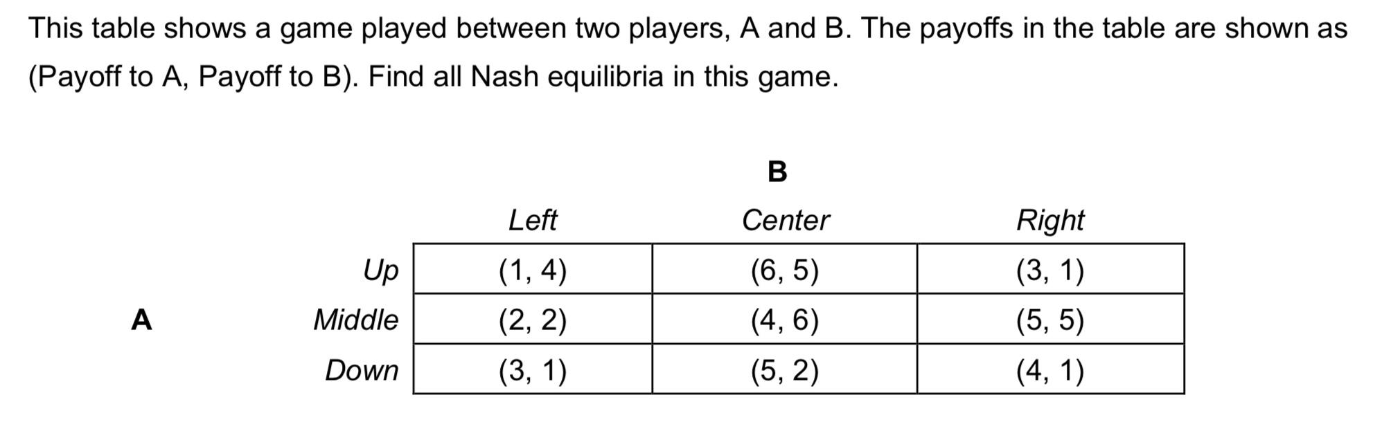 Solved This Table Shows A Game Played Between Two Players, A | Chegg.com