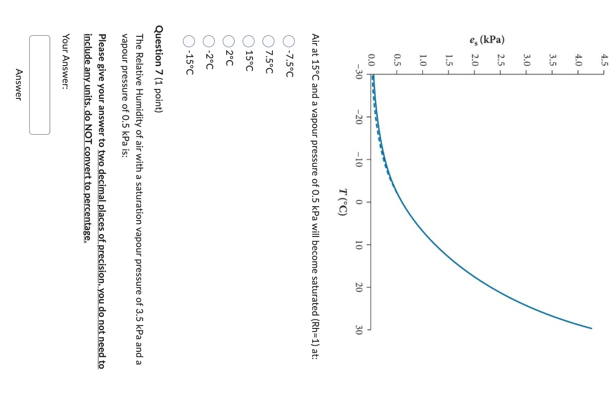 Solved Air At 15∘C And A Vapour Pressure Of 0.5kPa Will | Chegg.com