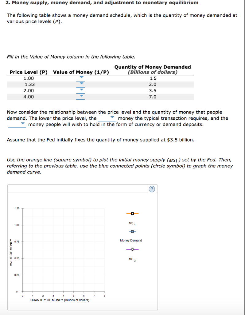 Solved 2. Money supply, money demand, and adjustment to