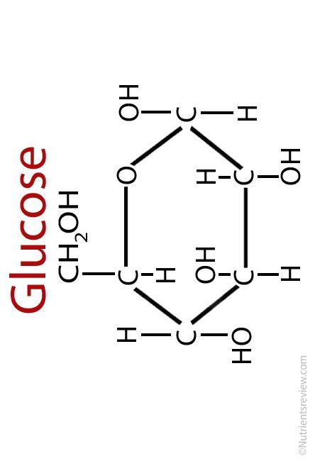 Solved Examine the black lines connecting the C atoms to | Chegg.com