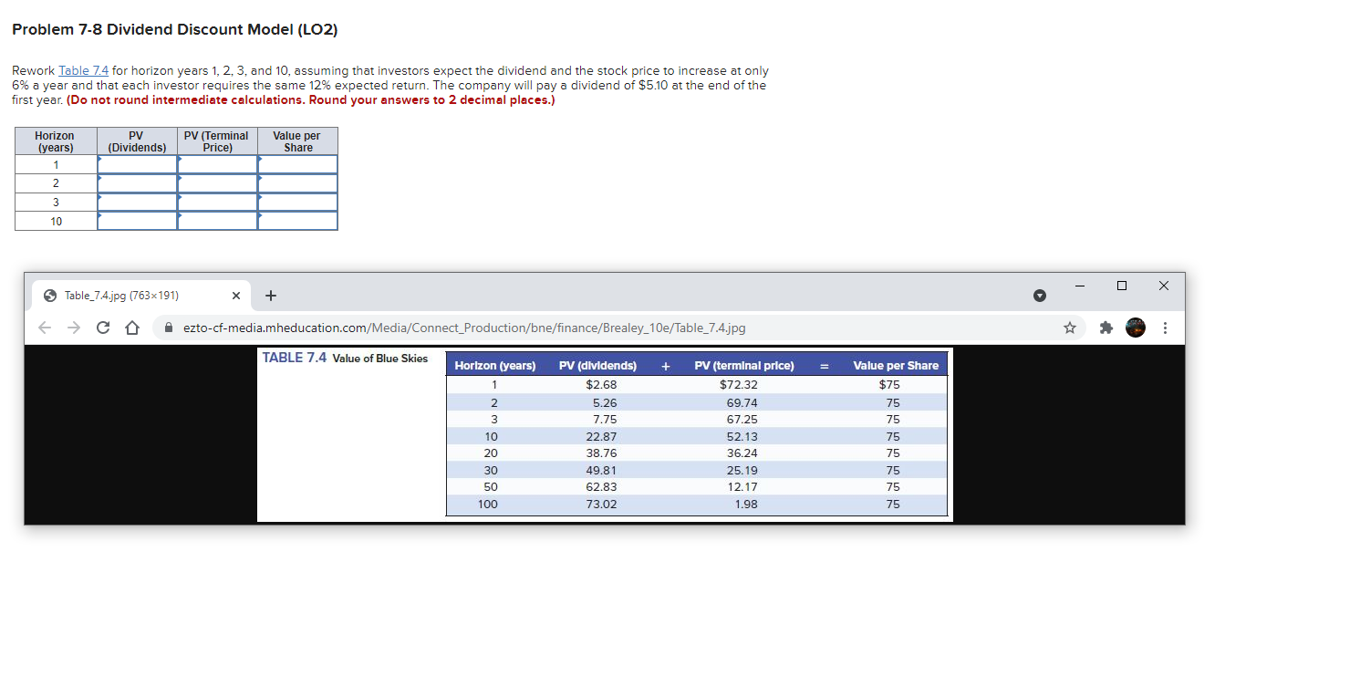 Solved Problem 7-8 Dividend Discount Model (LO2) Rework | Chegg.com