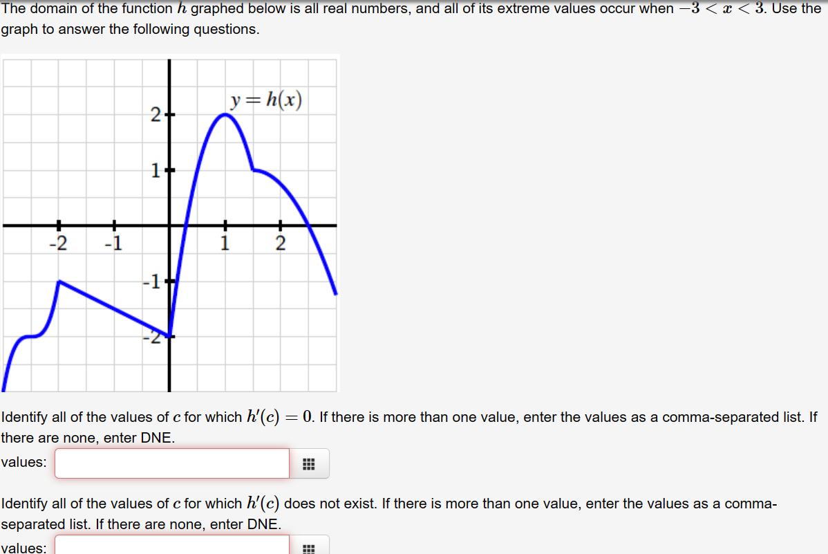 Solved The domain of the function h graphed below is all | Chegg.com