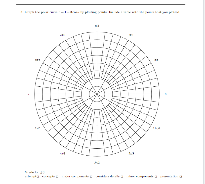 Solved 3. Graph the polar curve r=1−3cosθ by plotting | Chegg.com
