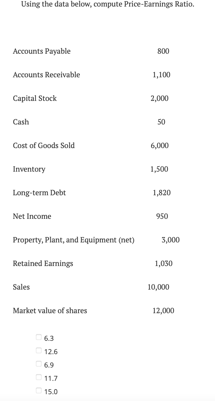 Solved Using The Data Below, Compute Price-Earnings Ratio. | Chegg.com