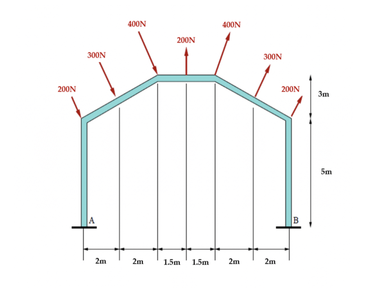 Solved The roof of a building is subjected to the wind force | Chegg.com