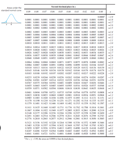 Solved A variable is normally distributed with mean 8 and | Chegg.com