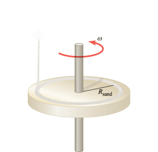 Solved A Solid Disk Rotates In The Horizontal Plane At An | Chegg.com