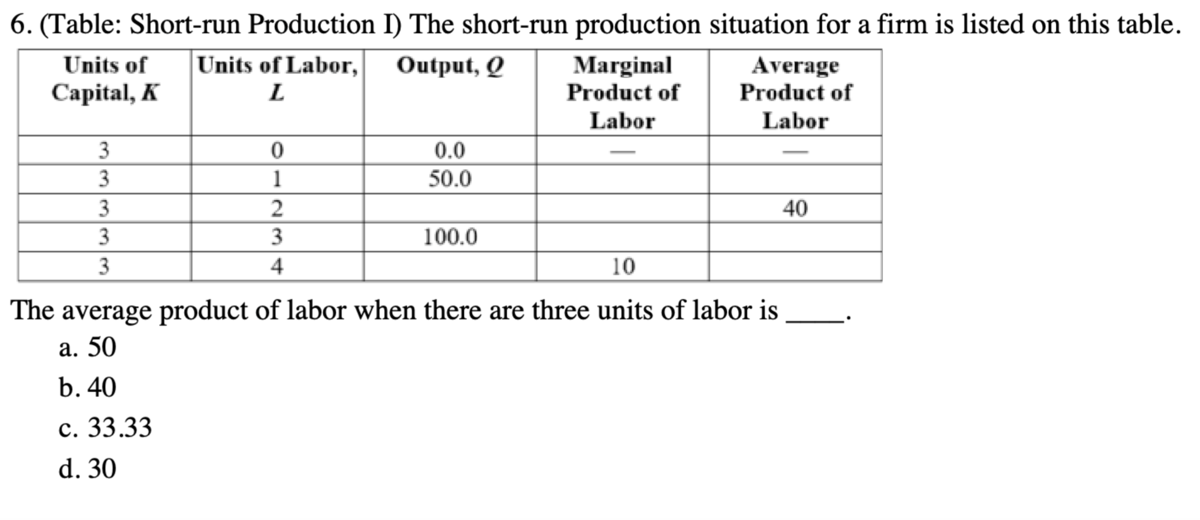 Solved (table: Short-run Production I) ﻿the Short-run 