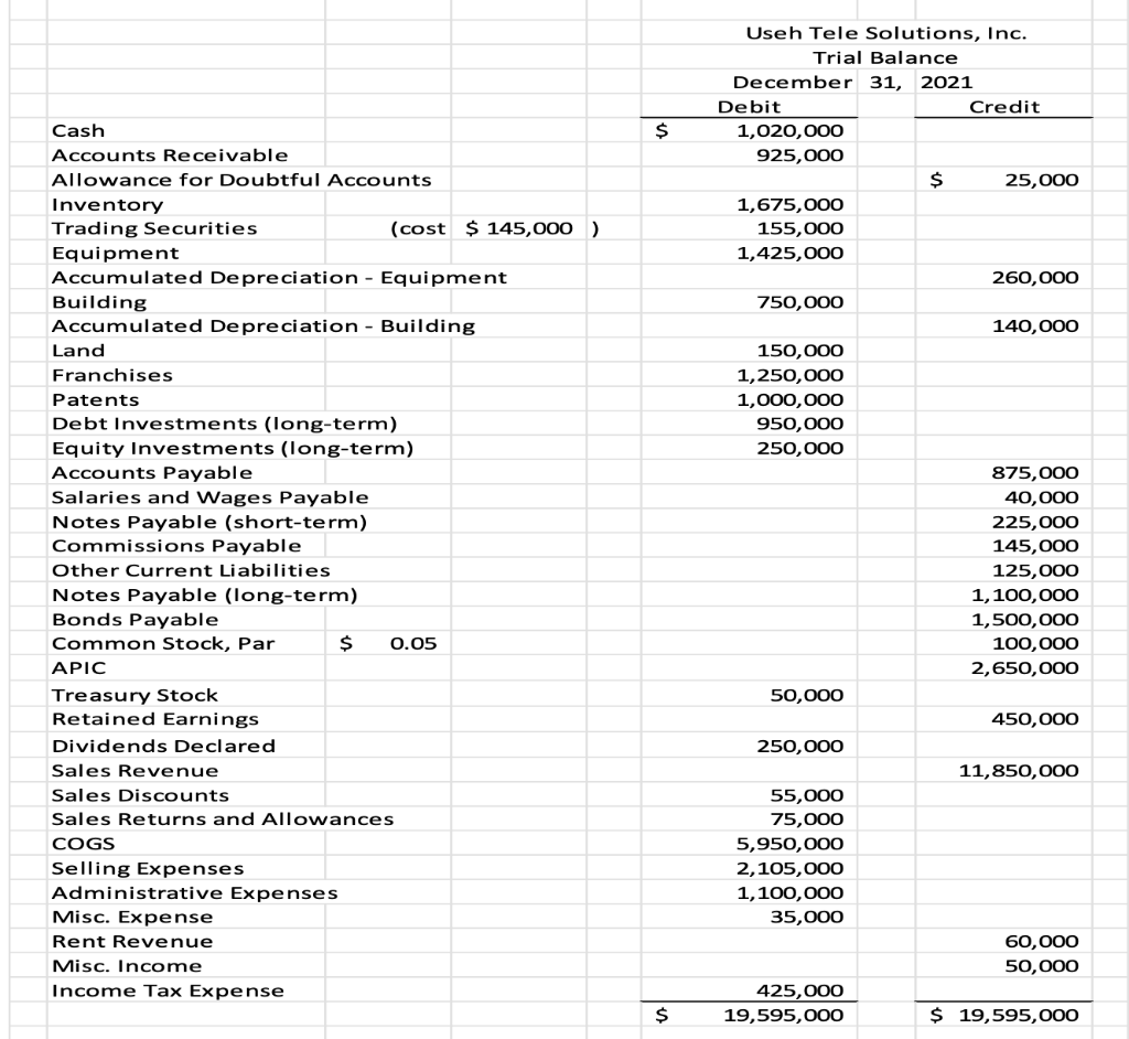 Solved 1. Using the December 31, 2021, trial balance | Chegg.com