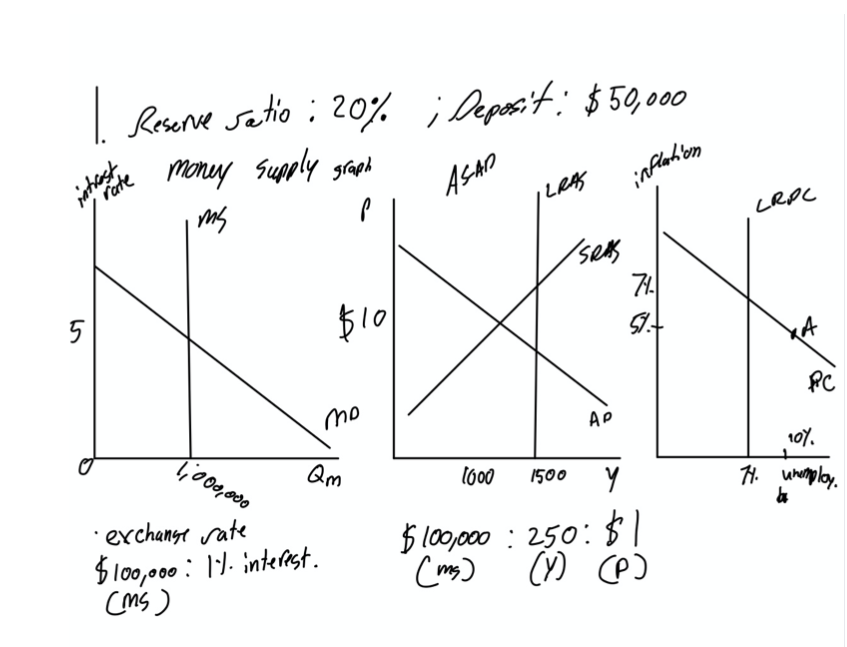 Solved Show me all work. Fill out the T table, Reserve ratio