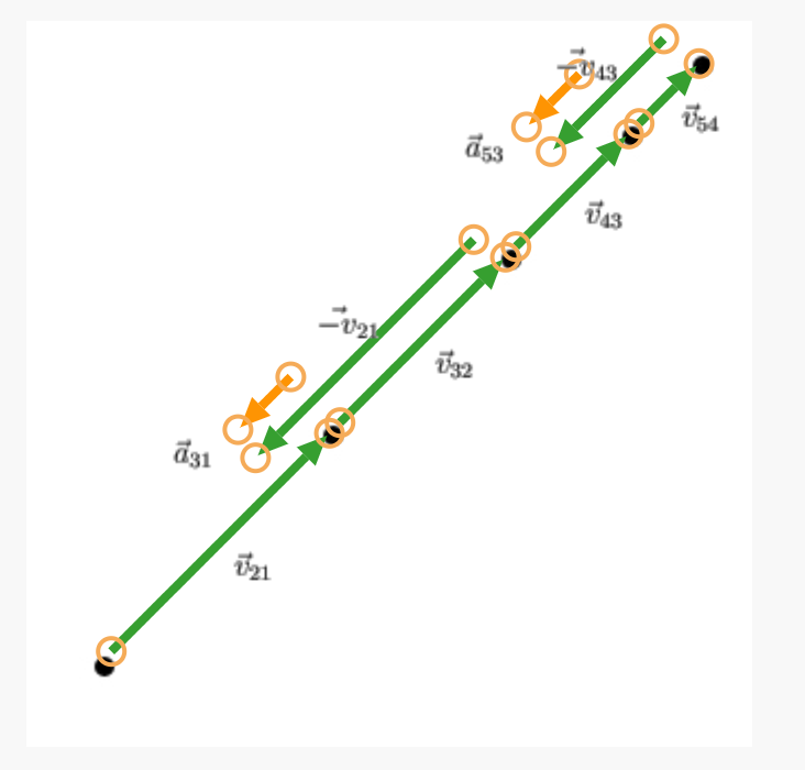 Solved Below Is Another Motion Diagram For An Object That 6395