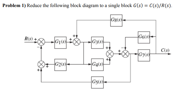 Solved Problem 1) Reduce the following block diagram to a | Chegg.com