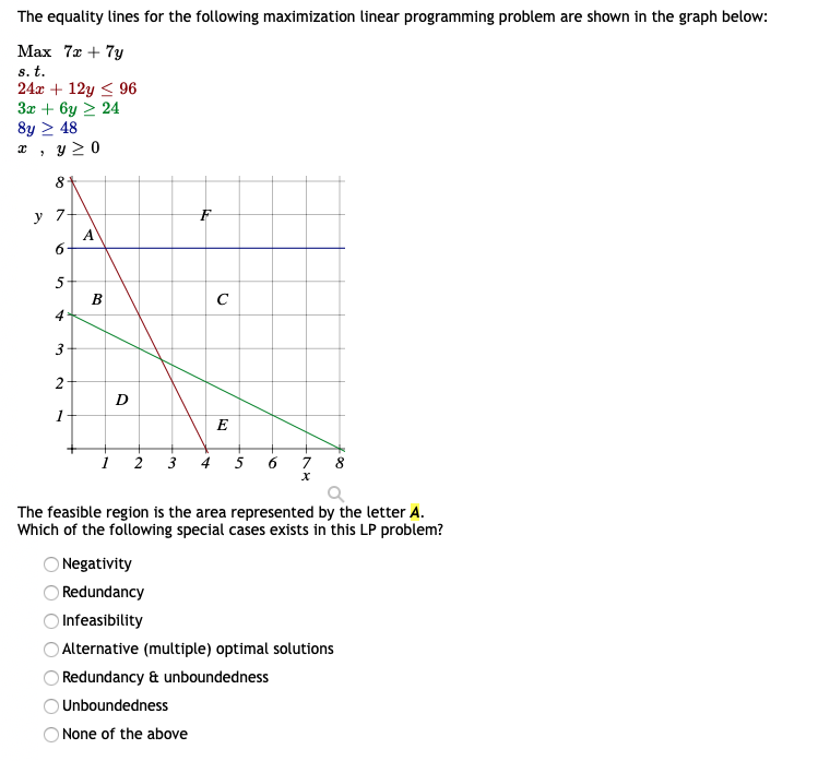 Solved The equality lines for the following maximization | Chegg.com