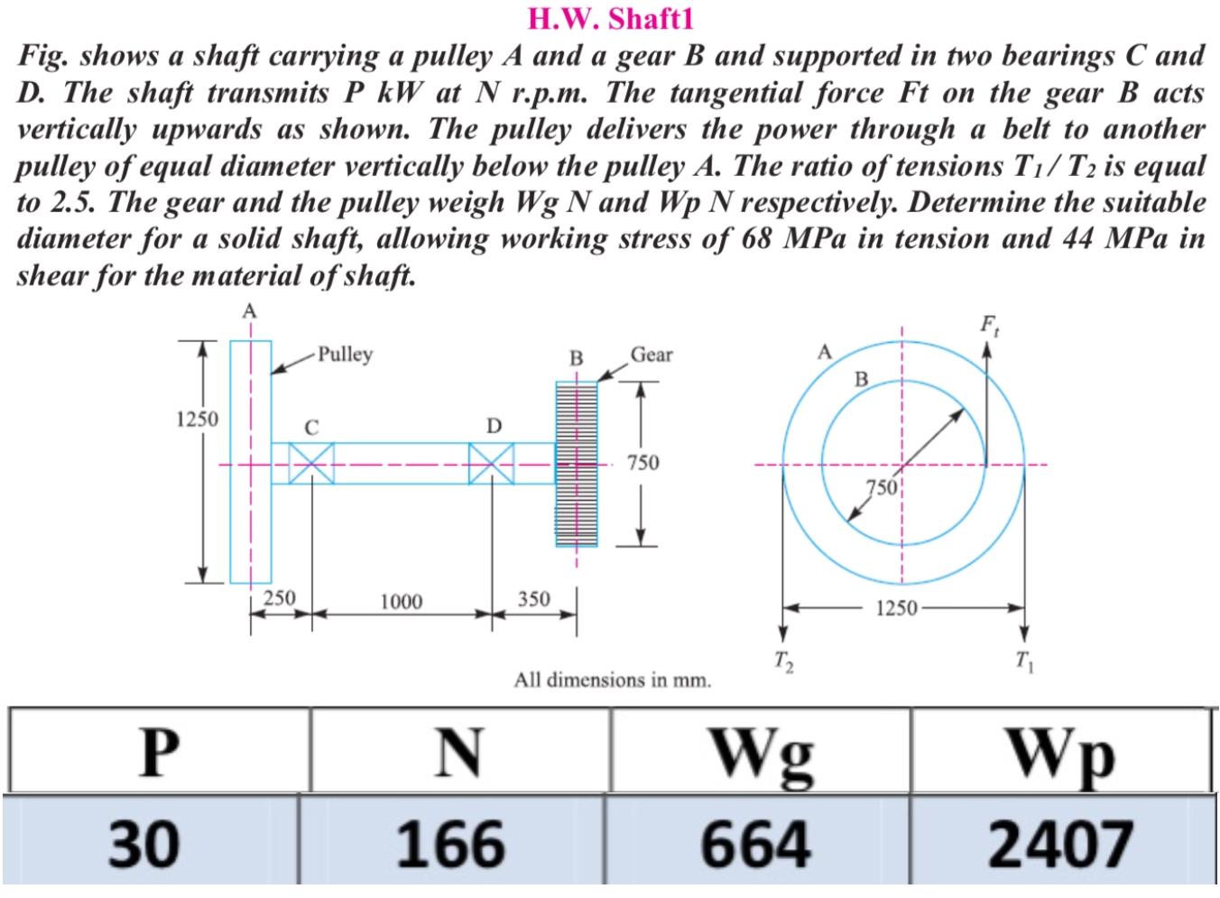 convert-15-millimeters-to-inches