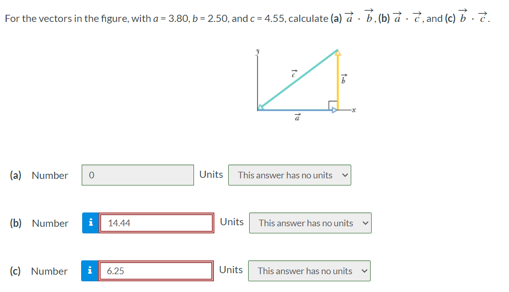 Solved For the vectors in the figure, with a = 3.80, b = | Chegg.com