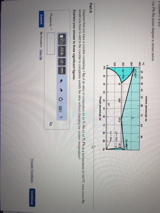 Solved The Pb-Sn phase diagram is shown below 1020304030 | Chegg.com