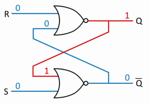 Solved Write A Verilog Module That Simulates An Sr-latch 